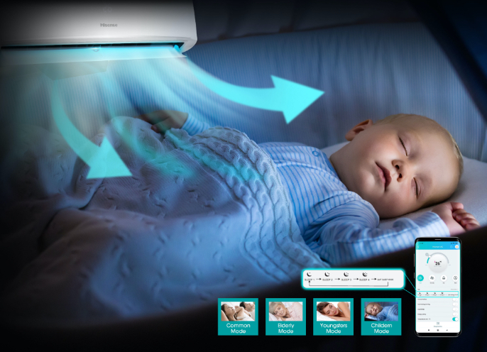Hisense Energy Pro 4 Sleep Modes feature image