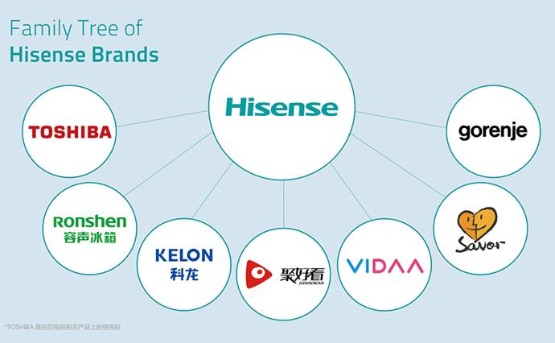 Hisense, technology, air conditioner, air conditioning company