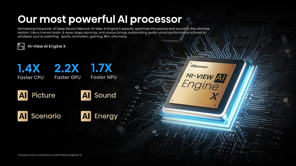 Hi-View AI Engine X 