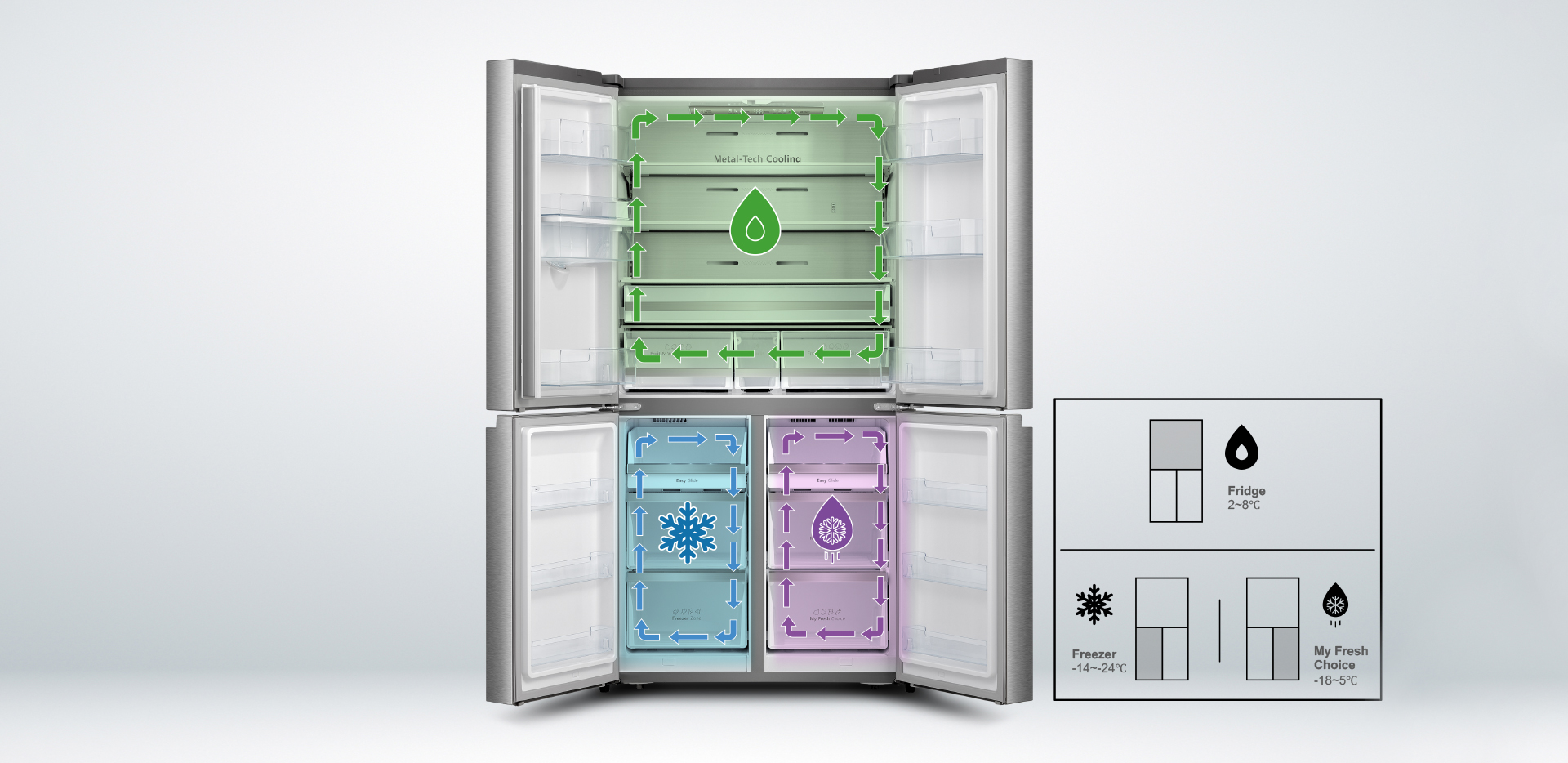 Hisense BCD-560W - Triple Zone feature image