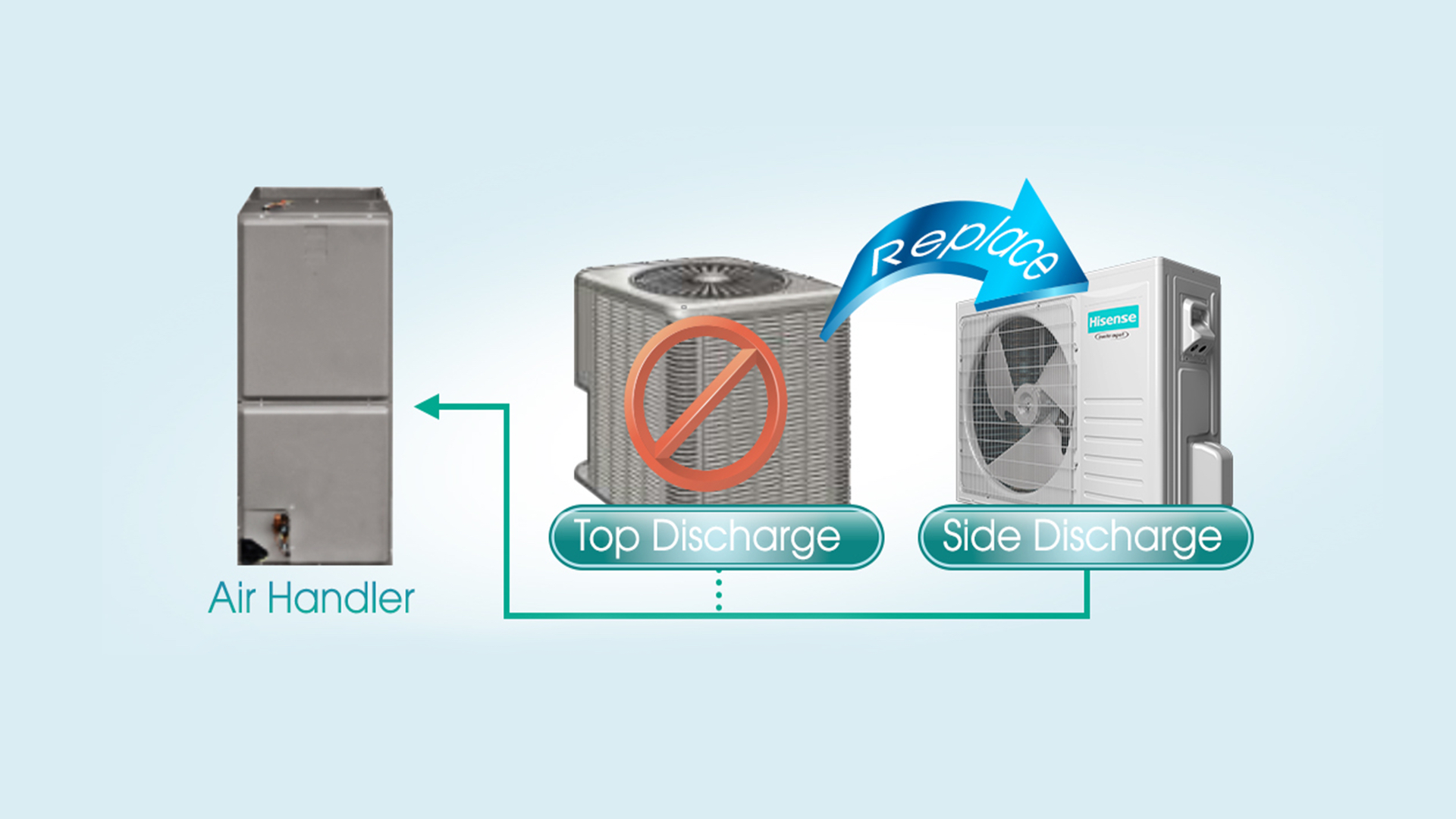 Hisense AHU Flexible Replacement Solution feature image