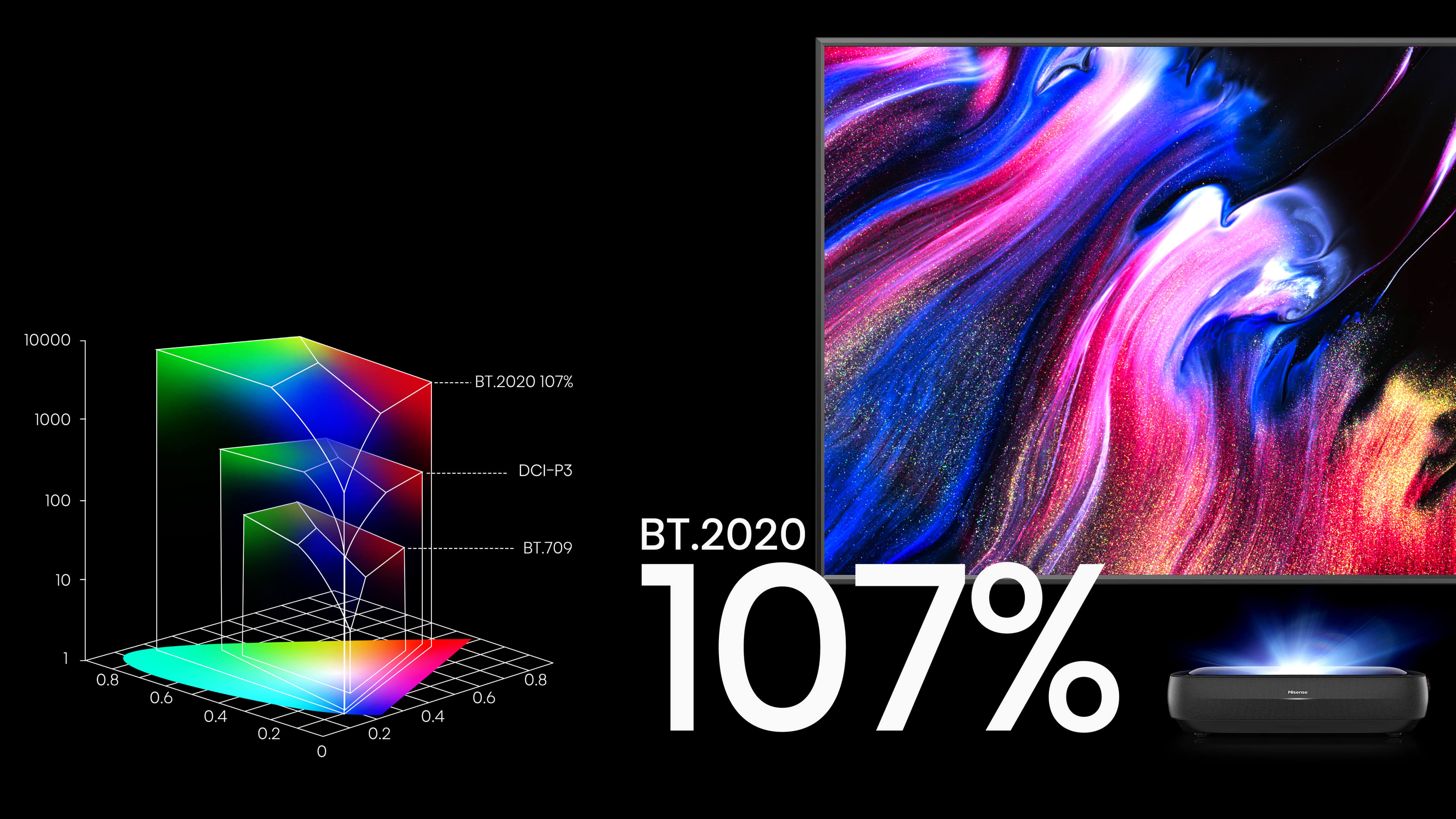 Hisense 100L9G Color Beyond Your Imagination