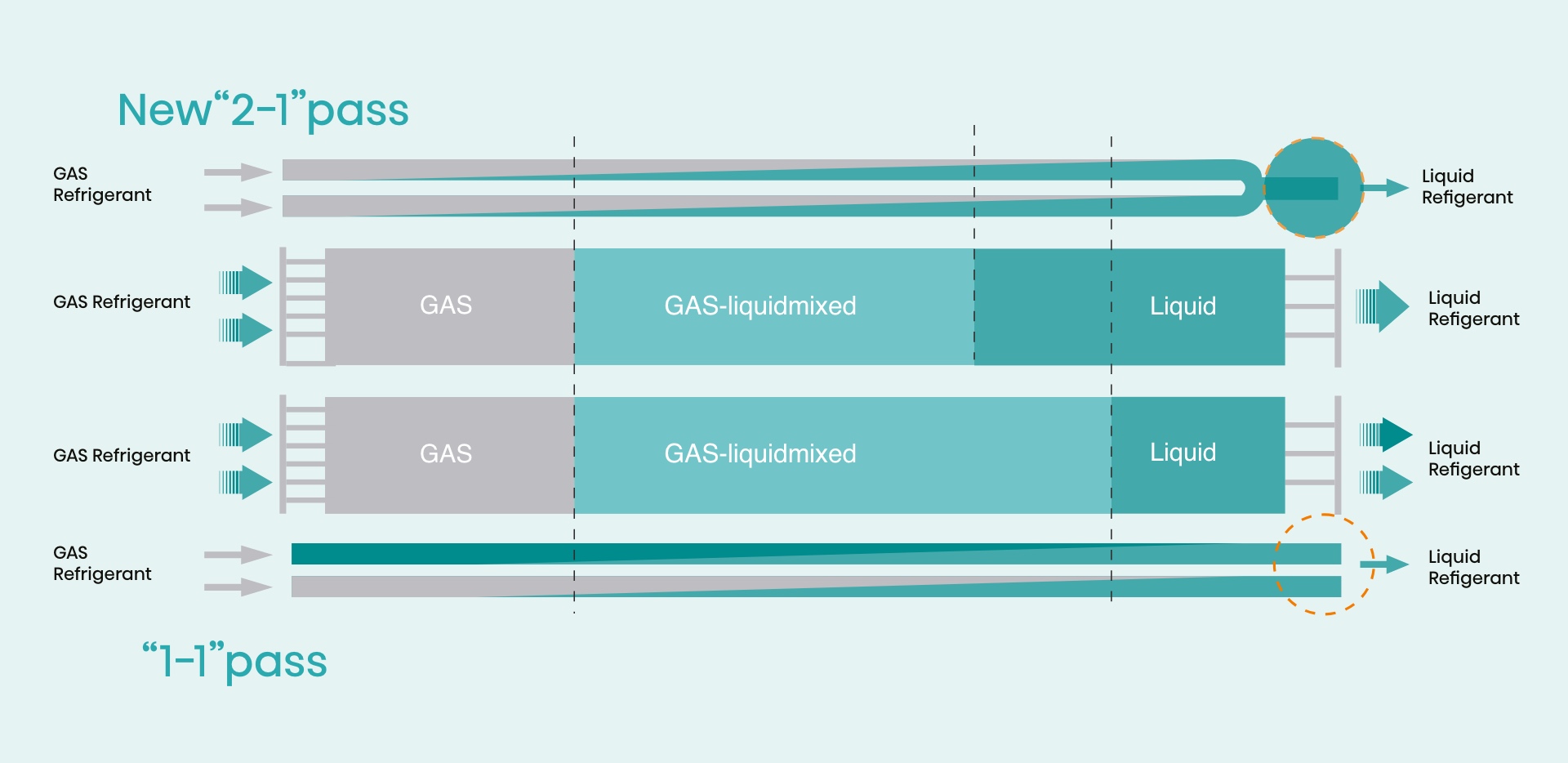 Hisense Freematch New Path Design feature image