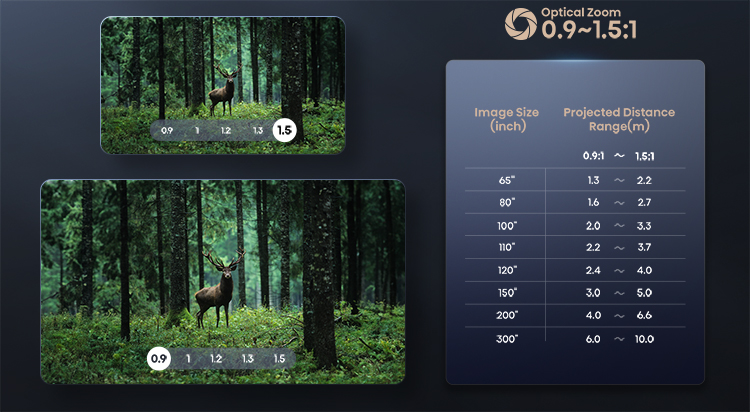 C2 Ultra TriChroma Smart Mini Projector - Banner 5 mobile